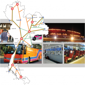 The Business Development Master Plan and Relevant Businesses Transport Co. Ltd. for the Budget Year 2013 to 2015