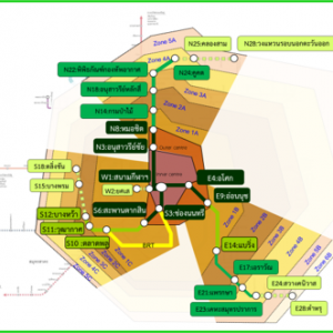 The study of the fare structure of the Bangkok Mass Transit System Green Line