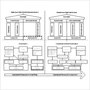 Study of Common Ticketing to Encourage Greater Utilization of Travel on Transit Systems to Establish the Central Clearing House