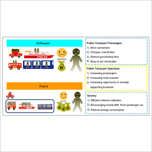 Study on the Development of a Common Fare System for Public Transport in Bangkok Metropolitan Area and its surrounds Study on the Development of a Common Fare System for Public Transport in Bangkok Metropolitan Area and its surrounds