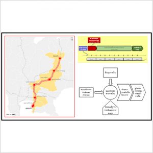 A Study of the involvement of the private sector in rail operation according to the Private Investments in Stats Undertakings Act