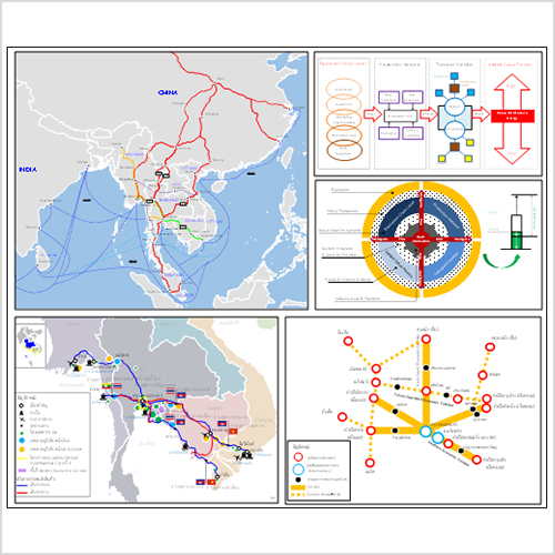 The Study of Creating Added Value for the Supply Chain in Thailand’s Economic Corridors