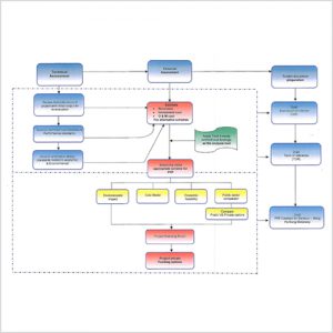 Framework and Case Study for Public-Private Partnership in Thailand’s Highway Program