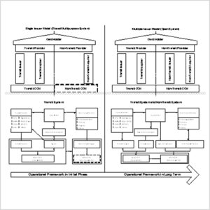 Study of Common Ticketing to Encourage Greater Utilization of Travel on Transit Systems to Establish the Central Clearing House
