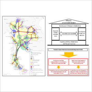Project Management Project Management