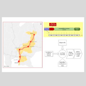 A Study of the Involvement of the Private Sector in Rail Operation according to the Private Investments in State Undertakings Act BE 2556 (2013) (State Railway of Thailand (SRT), Ministry of Transport)