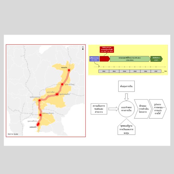 A Study of the Involvement of the Private Sector in Rail Operation according to the Private Investments in State Undertakings Act BE 2556 (2013) (State Railway of Thailand (SRT), Ministry of Transport) A Study of the Involvement of the Private Sector in Rail Operation according to the Private Investments in State Undertakings Act BE 2556 (2013) (State Railway of Thailand (SRT), Ministry of Transport)