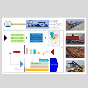 The Study for Dry Port Master Plan as Regional Logistics Hubs (Office of Transport and Traffic Policy and Planning (OTP), Ministry of Transport)