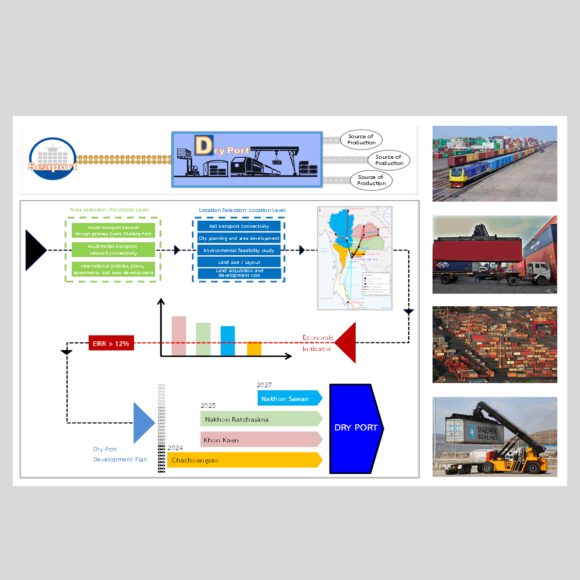 The Study for Dry Port Master Plan as Regional Logistics Hubs (Office of Transport and Traffic Policy and Planning (OTP), Ministry of Transport) The Study for Dry Port Master Plan as Regional Logistics Hubs (Office of Transport and Traffic Policy and Planning (OTP), Ministry of Transport)