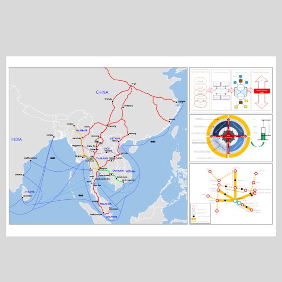 Study of Creating Added Value for Supply Chains in Thailand’s Economic Corridor (Office of the National Economic and Social Development Board (NESDB), Office of the Prime Minister) Study of Creating Added Value for Supply Chains in Thailand’s Economic Corridor (Office of the National Economic and Social Development Board (NESDB), Office of the Prime Minister)